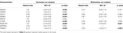 A Prognostic Model Based on mRNA Expression Analysis of Esophageal Squamous Cell Carcinoma